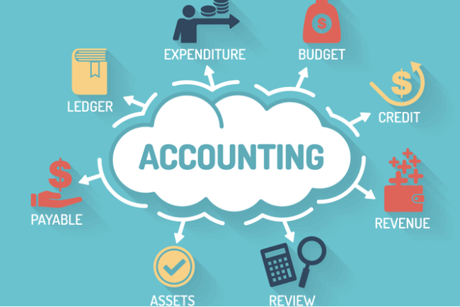 What is Accounting?