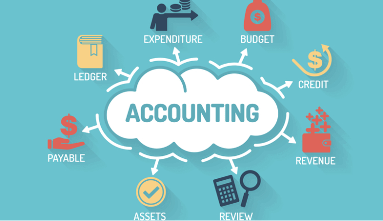 What is Accounting?