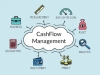 Cash Flow Management Explained for Beginners