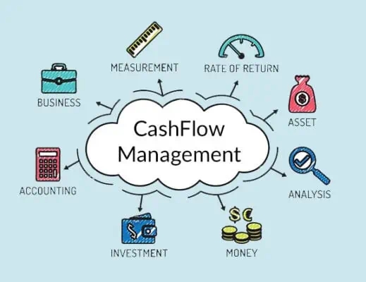 Cash Flow Management Explained for Beginners
