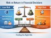 Risk vs Return in Financial Decisions